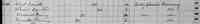 Caroline Henrietta THEUNERT - 1855 Census Pittsfield, Massachusetts