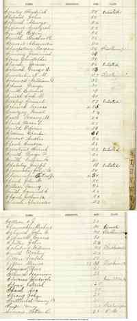 William H SALISBURY - Springport Cayuga County 1862 Civil War Enrollment Book