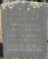 John BAILEY - Grave