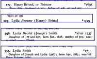 Lydia BRISTOL (BRISTOW) - New Haven, Connecticut - First Church of Christ Title Historical catalogue of the members of the First Church of Christ in New Haven, Connecticut (