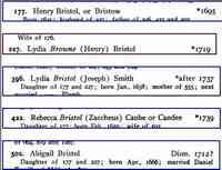 Henry BRISTOL (BRISTOW) - New Haven, Connecticut - First Church of Christ   Title	Historical catalogue of the members of the First Church of Christ in New Haven, Connecticut (