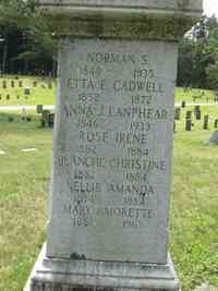 Rufus Seymour CHAFFEE - His parents are buried with him.