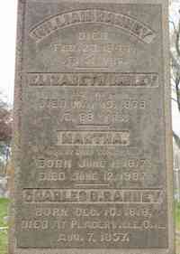 Charles B. RANNEY - Grave